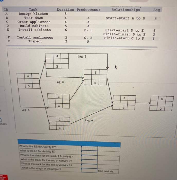 Duration Predecessor Relationships Lag 4 ID A B D