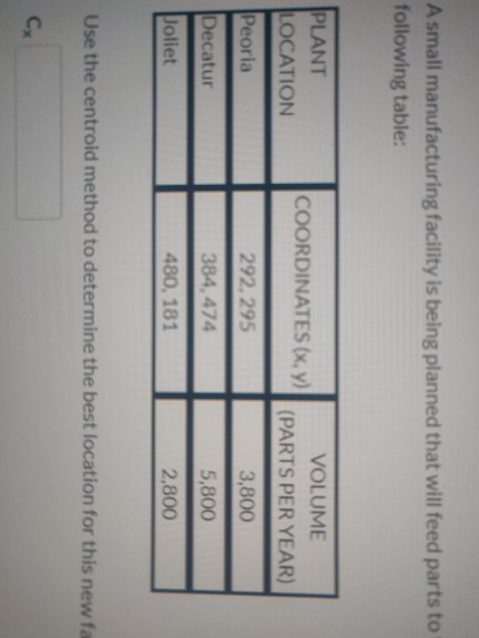 A small manufacturing facility is being planned