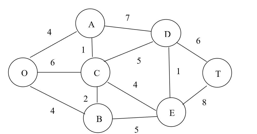 Problem 5 (25 points) Consider the following