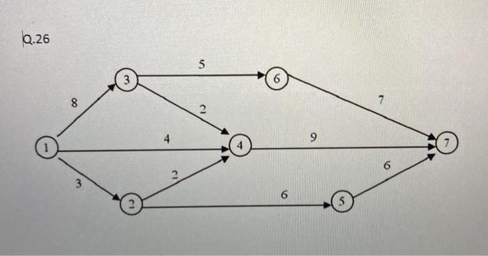 Question 29 1 F The critical path for the network