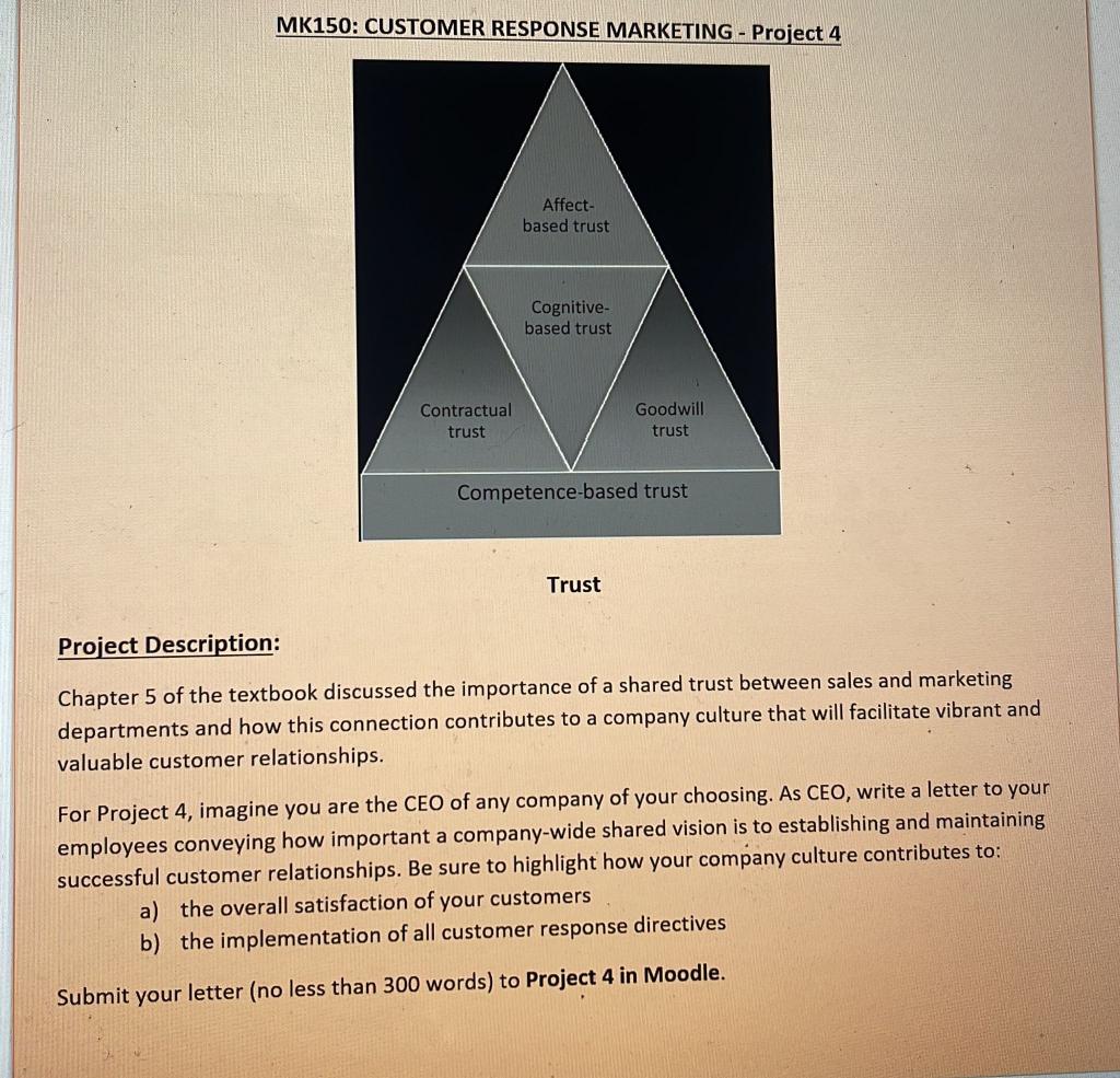 MK150: CUSTOMER RESPONSE MARKETING - Project 4