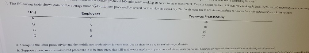 show all work please! by eliminating the scrap?
