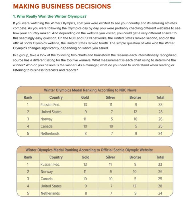 Answer the questions please 1. Who Really Won the