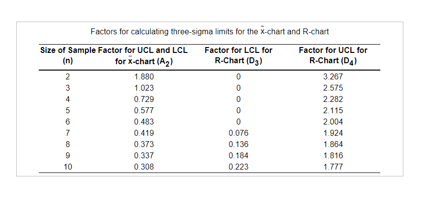 b. The process capability ratio? The Cp is? Aspen