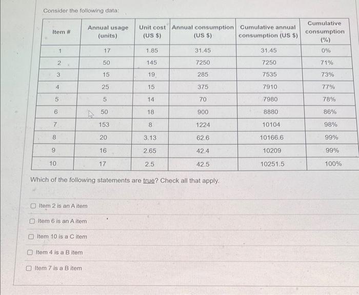supply chain mgmt Consider the following data: