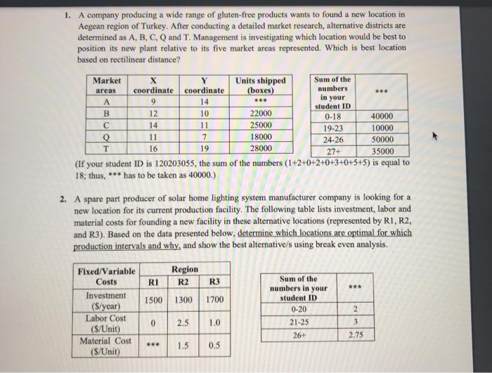 1. A company producing a wide range of