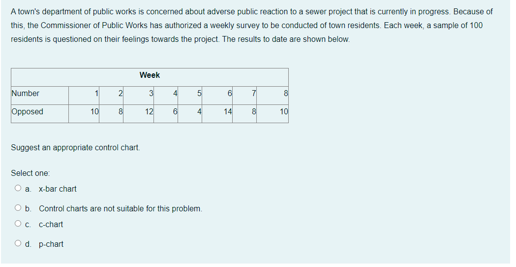 A town's department of public works is concerned