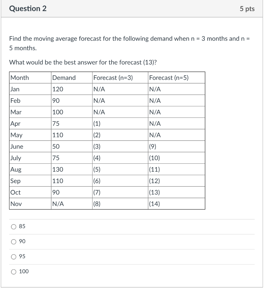 Question 2 5 pts Find the moving average forecast