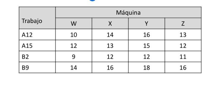 Four jobs can be done on any one of the four