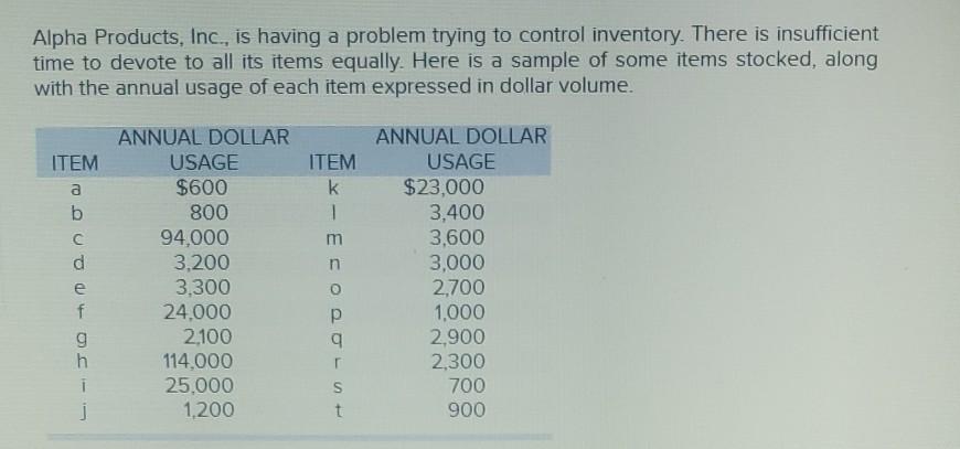 Alpha Products, Inc., is having a problem trying