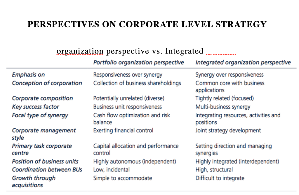 The fundamental debate with regards to