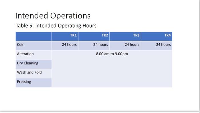 How to maximize profit by investing 15000rm in