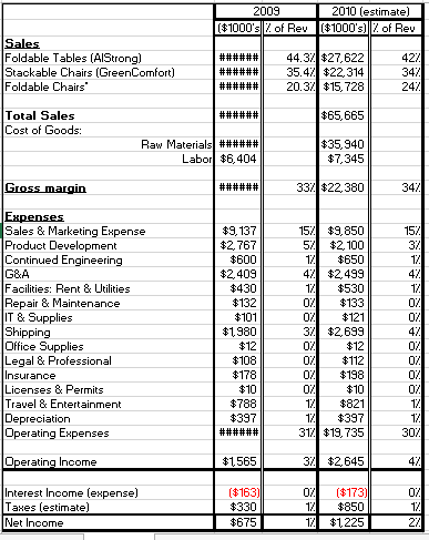 On a Friday afternoon in February 2010, Jose