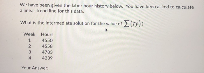 We have been given the labor hour history below.