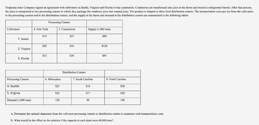 Tropicana Juice Company signed an agreement with