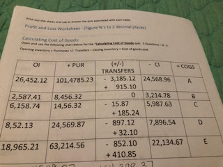 OI + PUR (+/-) TRANSFERS CI = COGS 26,452.12