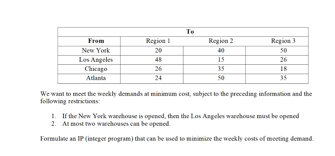 A company is considering opening a warehouse in