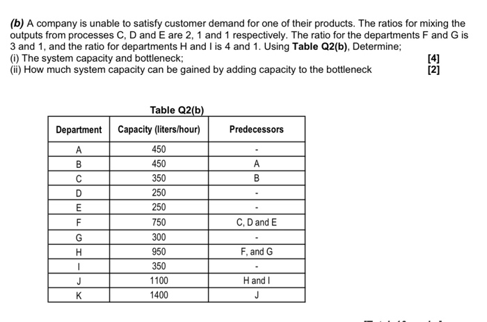 Hello dear Please answer this question Note I