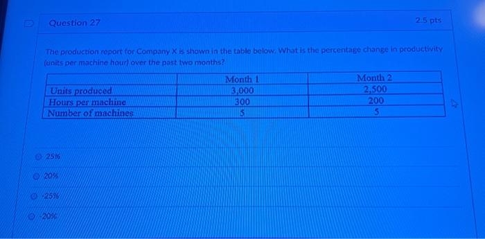 Question 27 25 pts The production report for