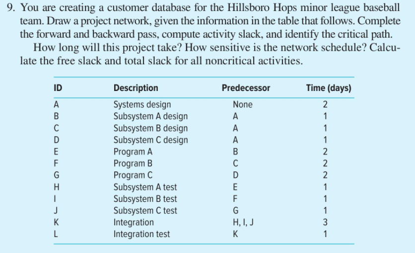 9. You are creating a customer database for the
