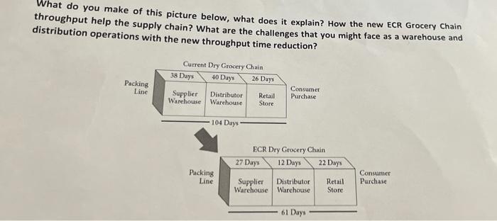 please read well the questions.. do not copy and