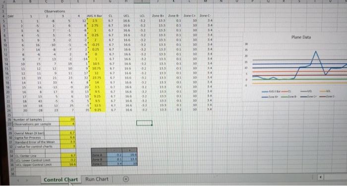what is your recommendation for the Air Force: