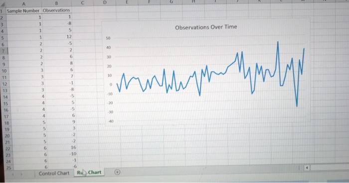 what is your recommendation for the Air Force: