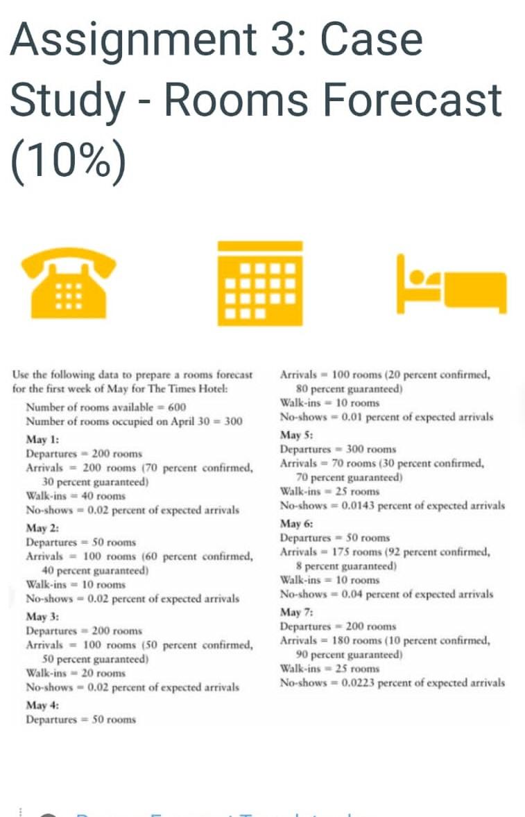 Assignment 3: Case Study - Rooms Forecast (10%) R