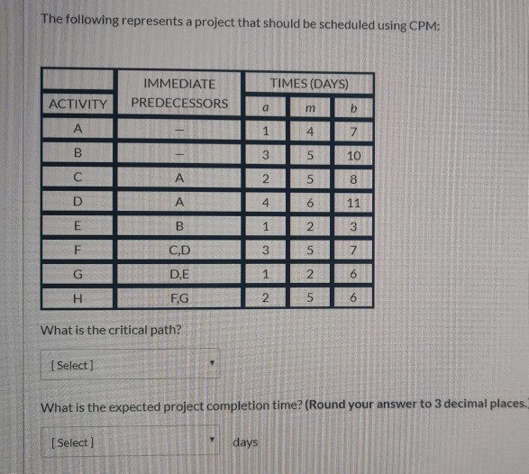 The following represents a project that should be