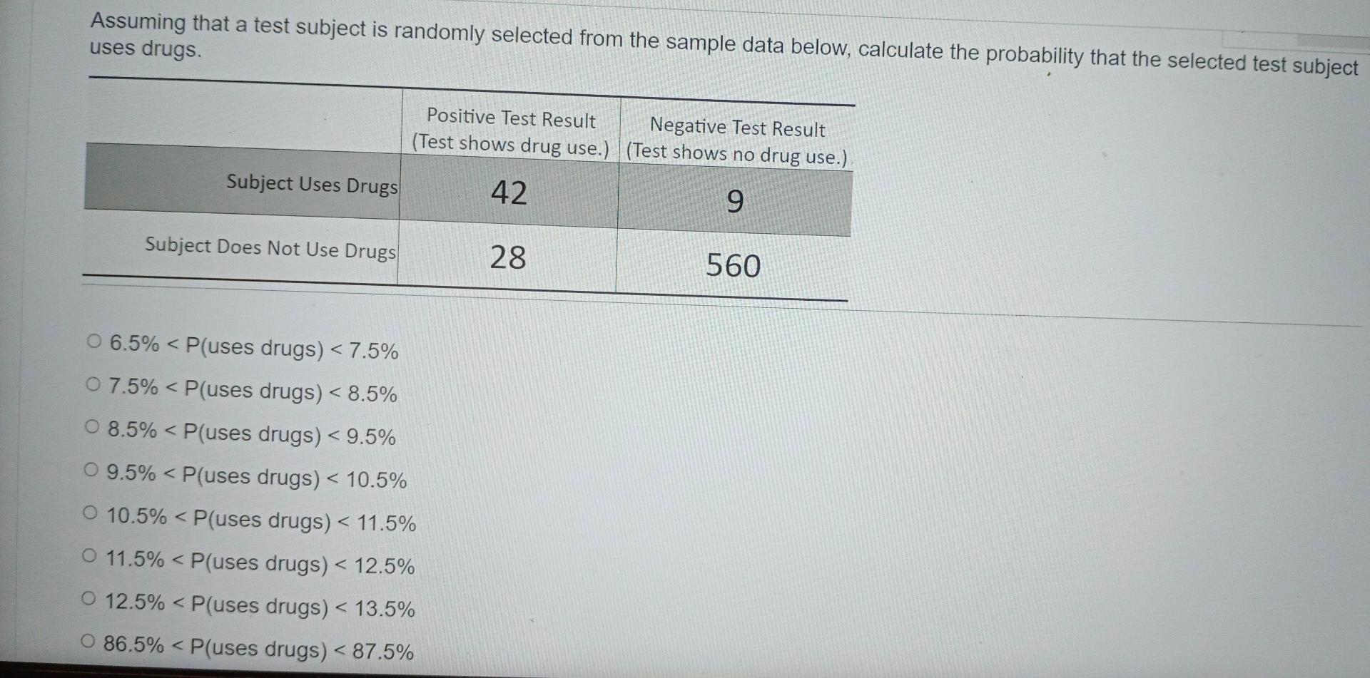 Assuming that a test subject is randomly selected