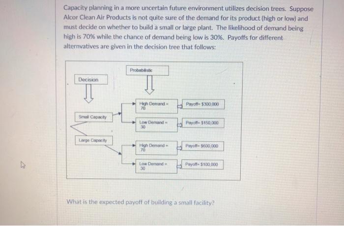 Capacity planning in a more uncertain future