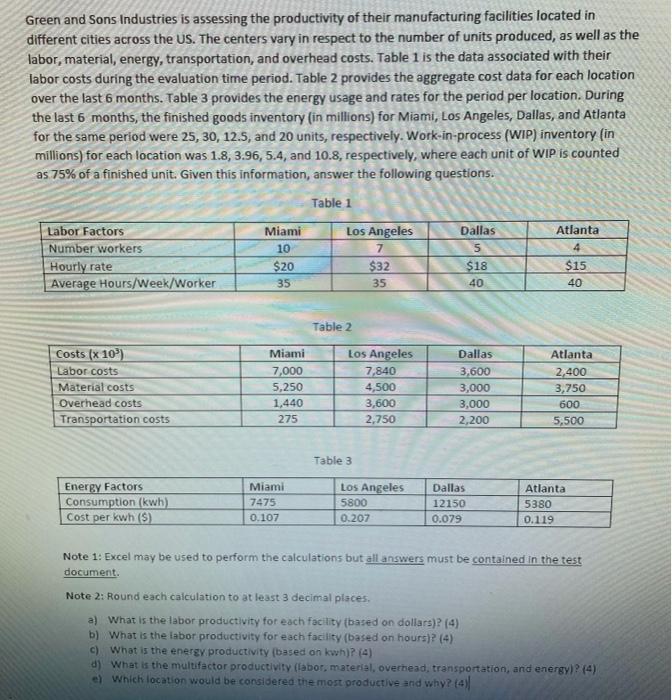 all data is present Green and Sons Industries is