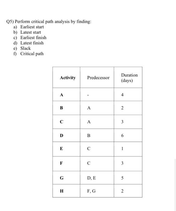 Q5) Perform critical path analysis by finding: a)
