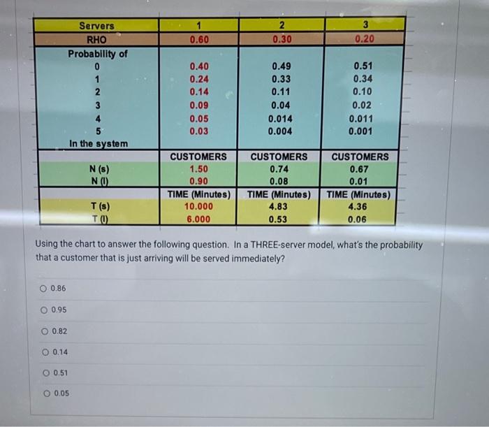 Using the chart to answer the following question.