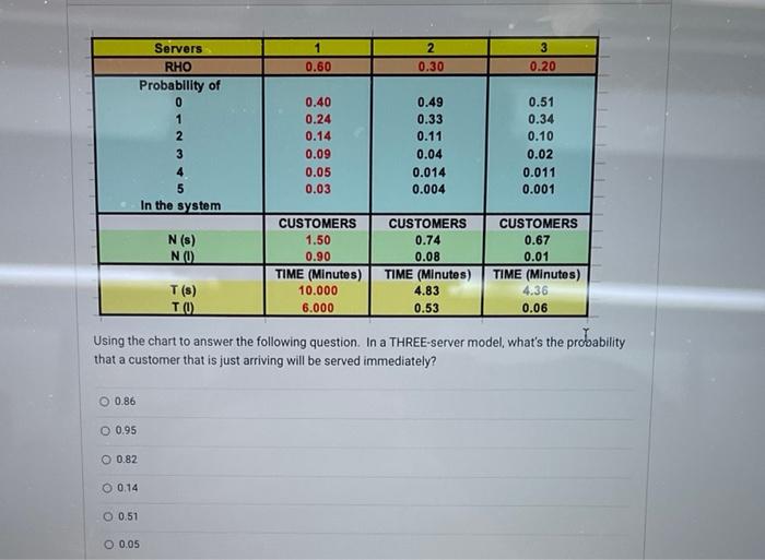 Using the chart to answer the following question.