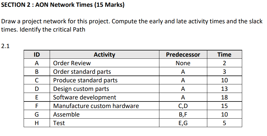 SECTION 2: AON Network Times (15 Marks) Draw a