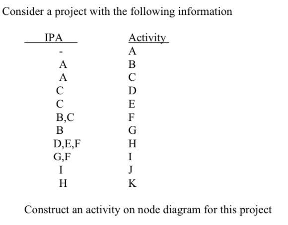 Consider a project with the following information