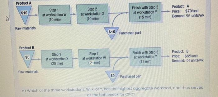 CKC manufactures two different types of toys (A