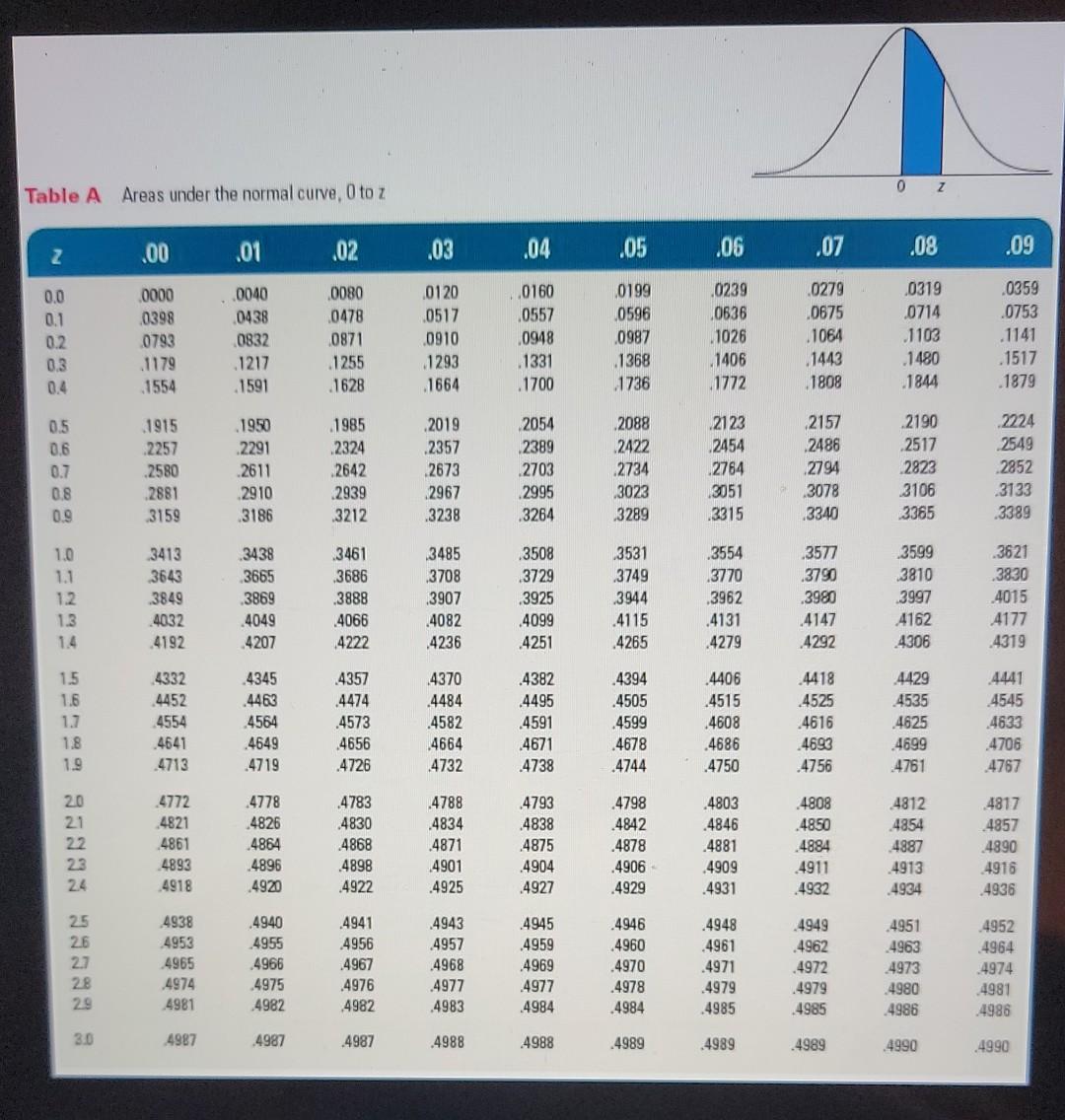 Specifications for a part for a 3-D printer state