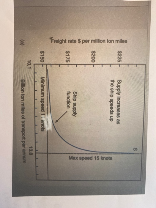 please explain your answer please explain your