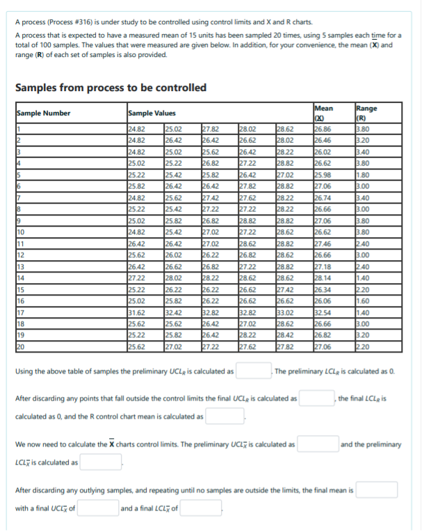 A process (Process #316) is under study to be