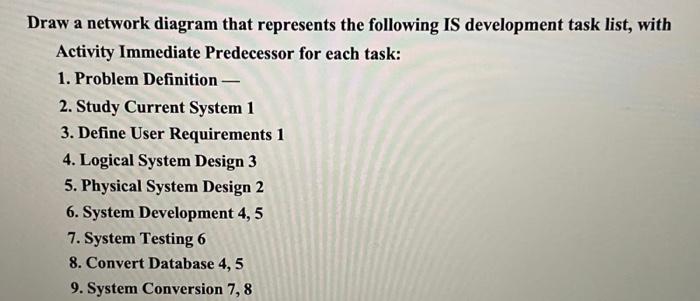 Draw a network diagram that represents the