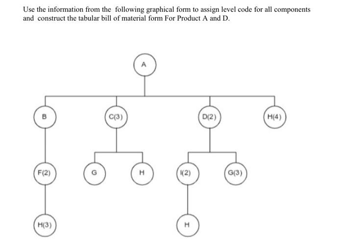Use the information from the following graphical