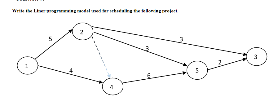 Write the Liner programming model used for