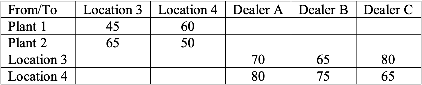 An appliance manufacturer has orders from Dealers