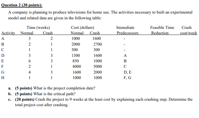 Question 2 (30 points): A company is planning to