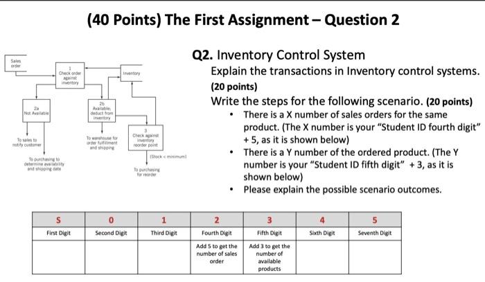 please do it in steps student No: S016757 Q2.