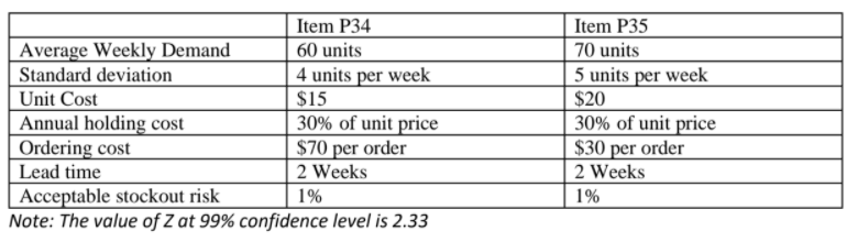 A manager must set up inventory ordering system