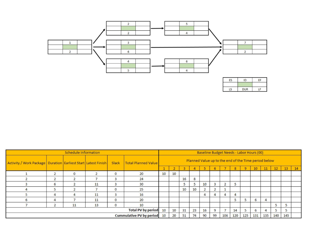 Question 2 - Earned Value Analysis Please note