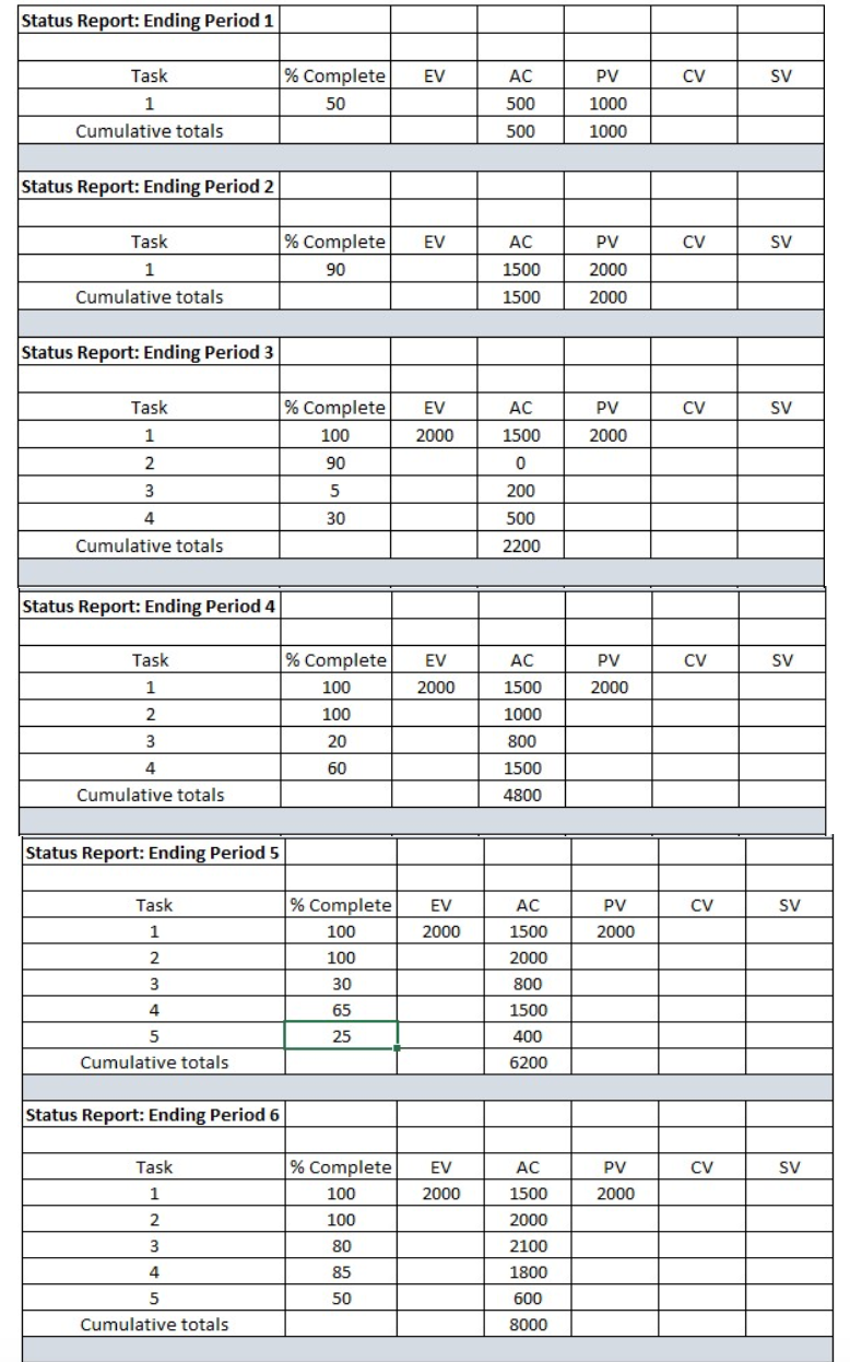 Question 2 - Earned Value Analysis Please note